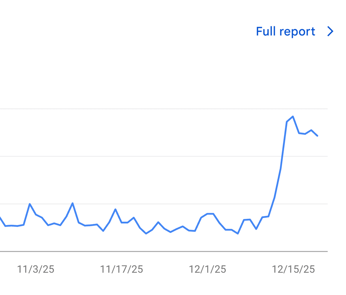 Traffic spike for https://vanever.com in Google Search Console after redirect