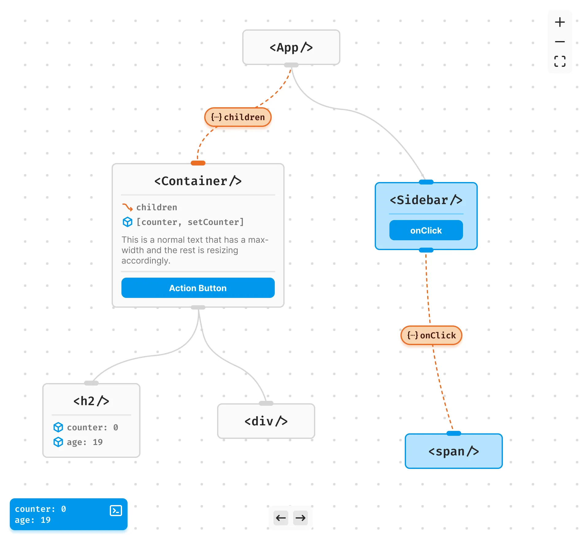 Reacts Data Flow